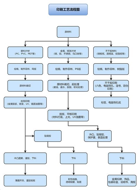 如何绘制简单又漂亮的流程图？-MindManager中文网站