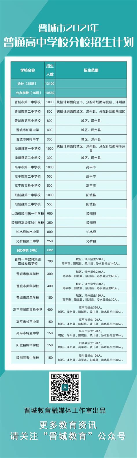 贵州建设职业技术学院2022年分类招生各专业计划表