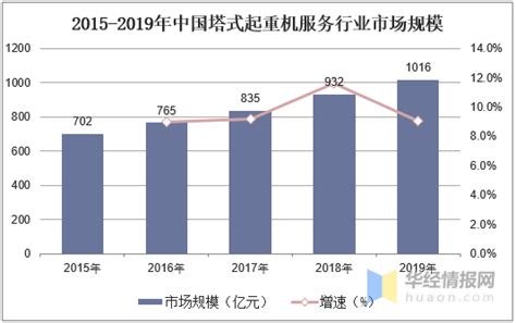 2020-2026年中国工程起重机行业市场发展规模及投资前景趋势报告_智研咨询_产业信息网