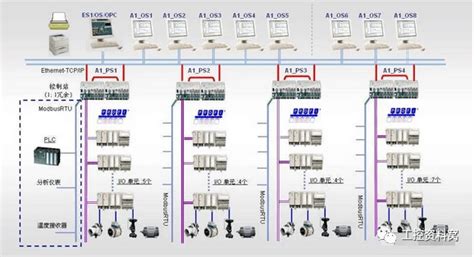 DCS系统概述-河北博科自动化工程有限公司