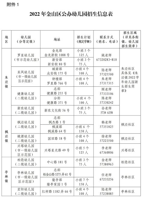 上海金山区幼儿园对口地段一览表2022 - 上海慢慢看