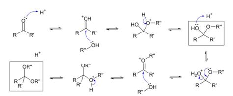 醛的通性检验方法-甲醛乙醛的性质-乙醛的催化氧化方程式