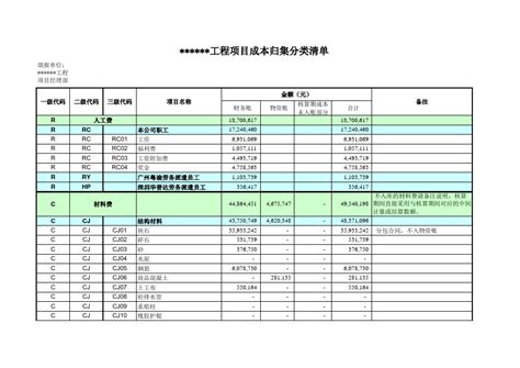 金石工程管理软件新增成本归集功能 - 升级日志 - 工程项目管理软件