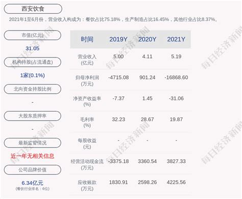 一季度西安市规模以上文化企业利润为上年同期5.7倍_陕西频道_凤凰网