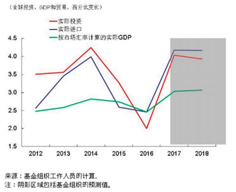2022年上半年全球经济发展回顾与展望 - 中国人寿资产管理有限公司