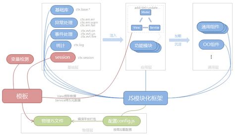 最实用的web前端开发知识框架图_前端框架图-CSDN博客