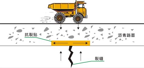抗裂贴处理公路裂缝的基本原理