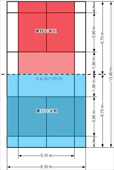 2011年羽毛球场标准尺寸平面图及比赛场地的规格介绍