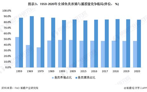 中国水产养殖行业发展趋势分析与投资前景预测报告（2022-2029）