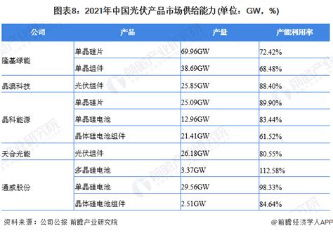 中国光伏10大排行榜（附名单）_企业