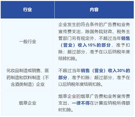 【案例解析】广告费和业务宣传费支出的纳税调整及填报_会计审计第一门户-中国会计视野