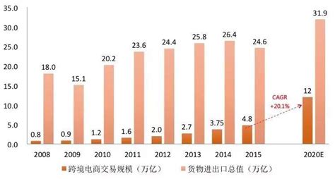 吴忠跨境电商平台概念界定,吴忠跨境电商发展-出海帮