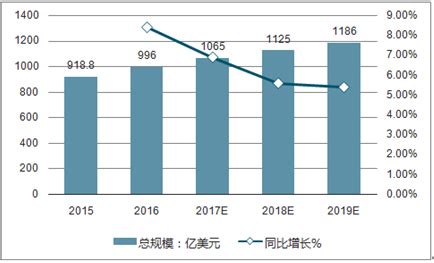 电竞游戏市场分析报告_2021-2027年中国电竞游戏行业前景研究与未来发展趋势报告_中国产业研究报告网