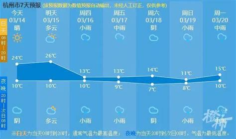 明天26℃ 后天骤降至13℃！杭州人又到了起床该思考穿什么的时候了......-杭州新闻中心-杭州网