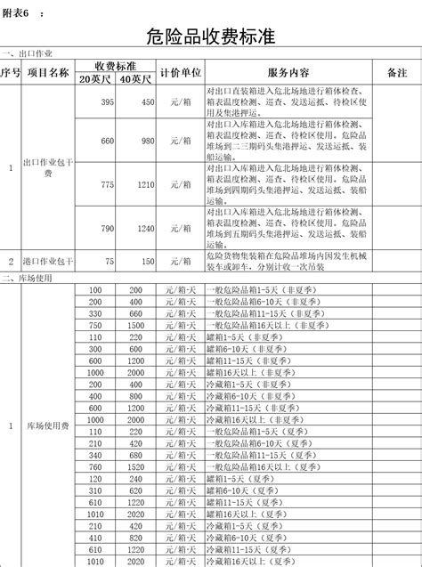 2020年湖南省行政事业性收费目录清单公示-平江县政府门户网