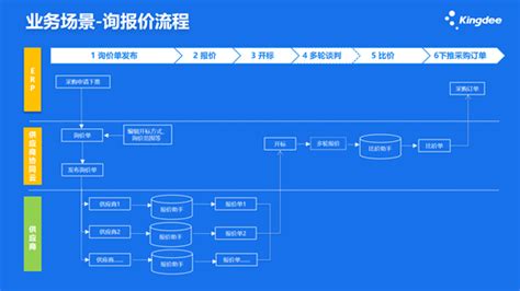 沟通技巧_word文档在线阅读与下载_免费文档