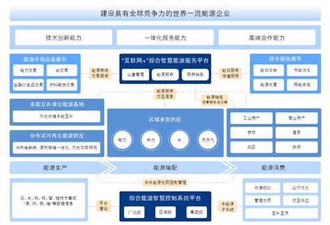 智慧综合能源管理云平台--PQCloud-北京中电和生电能质量技术有限公司