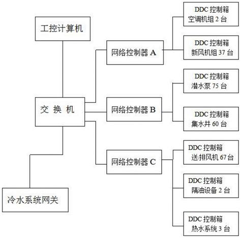 BA控制系统--BA控制系统--北京英沣特能源技术有限公司