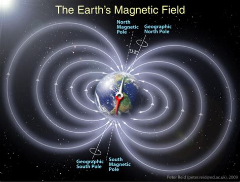 地球磁场为什么能稳定存在？ - 地质调查科普网