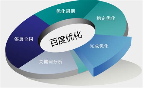 如何制定seo网站优化（SEO优化的步骤）-8848SEO