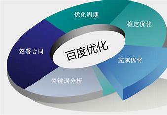 柘城专业网站优化设计价格 的图像结果