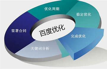 江阴网站关键词排名优化 的图像结果