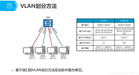 交换机划分 VLAN 配置 | 《Linux就该这么学》