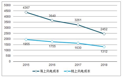 2019年1-9月中国风机行业市场现状及市场发展前景分析[图]_智研咨询