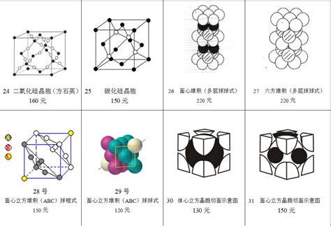 晶体结构2——常见晶体实例 - 知乎