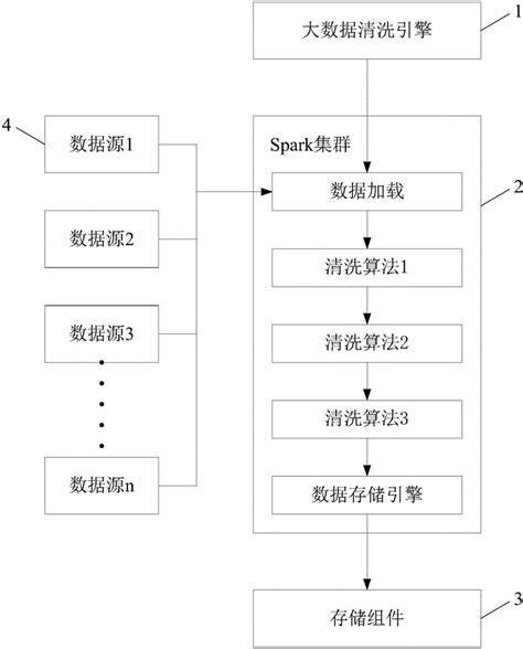 etl处理流程_数据集成_数据管理-树懒学堂