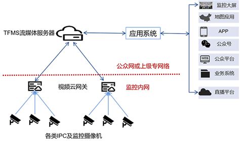 流媒体服务器搭建教程 - 云服务器网