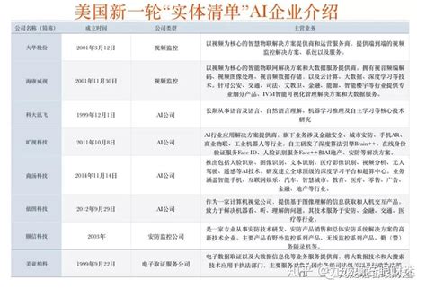 被美国制裁的中国科技公司名单