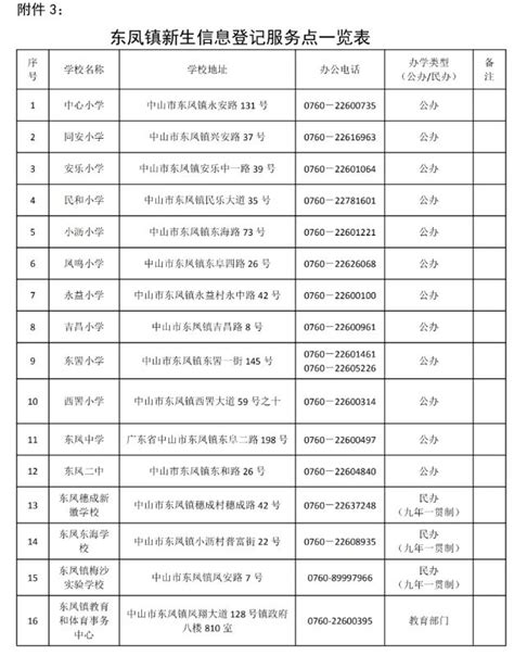 中山市东凤镇远洋体育塑胶材料厂2024年最新招聘信息-电话-地址-才通国际人才网 job001.cn