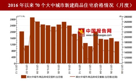 上半年房产市场热度分化 小幅波动是下半年主流趋势-数据-新闻中心-中国网地产