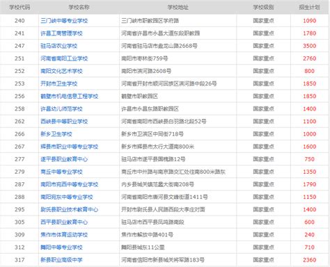 2022河南中专学校排名榜[择校指南]_河南中职网
