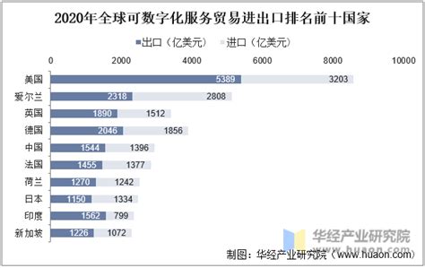 中国与主要国家的贸易额汇总_中国外贸_聚汇数据