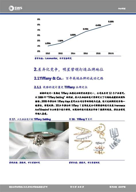 2020年中国珠宝行业市场现状与发展前景分析 – 我爱钻石网官网