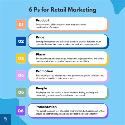 What is Retail Marketing & How to implement 6Ps | SevenSEO
