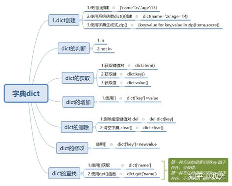 英语基础语法入门-英语基础语法知识doc格式免费版 - 淘小兔