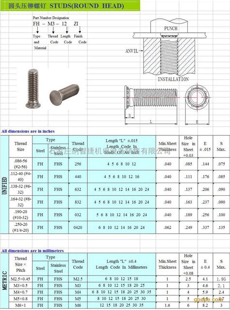 m8螺栓尺寸规格表标准,螺栓尺寸规格表标准,外六角螺栓标准尺寸表_大山谷图库