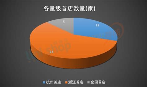 杭州地铁票价一览表|57个相关价格表-慧博投研资讯
