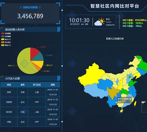 清华大学国家治理研究院、公共管理学院发布《2021年中国政府网站绩效评估报告》-公共管理学院