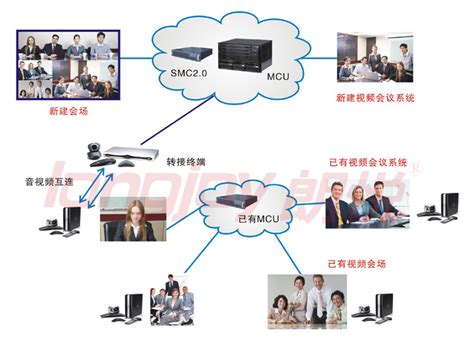 视频会议系统_系统集成_北京朗悦科技股份有限公司