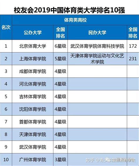 西南大学全国排名第几？2023最新排名榜（最新第69名）