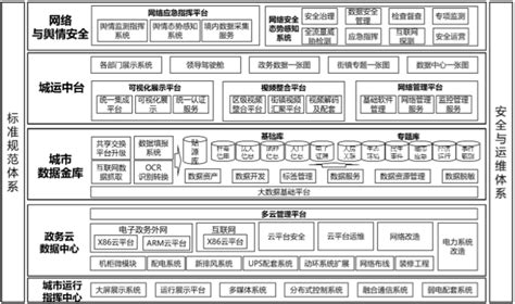 天津（西青）车联网先导区入选工信部试点 腾讯等科技公司成重要助力_协同