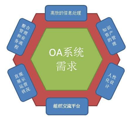 企业OA|移动OA系统|办公oa系统|九思软件荣获中国管理软件领军企业奖项