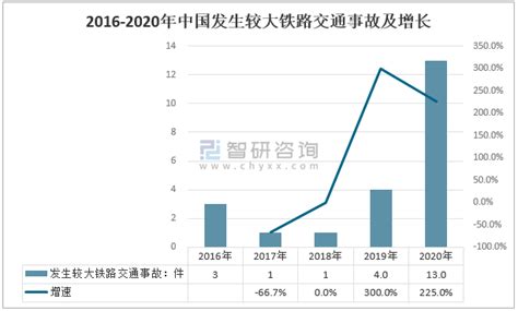2020年中国道路交通事故发生数量、死亡人数及财产损失情况分析[图]_智研咨询