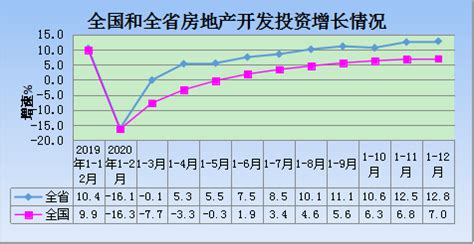 2020年咸阳市商品房销售面积229.77万平方米，同比增长14.3%-咸阳新房网-房天下