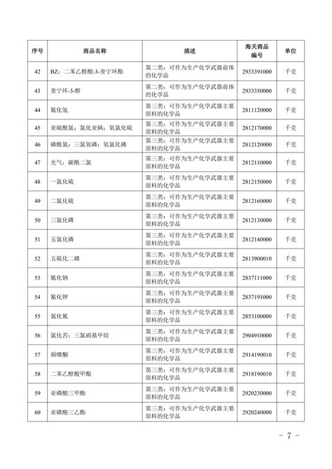 上海申请进出口许可证需要哪些要求_进出口许可证_迅翎企业服务(上海)有限公司