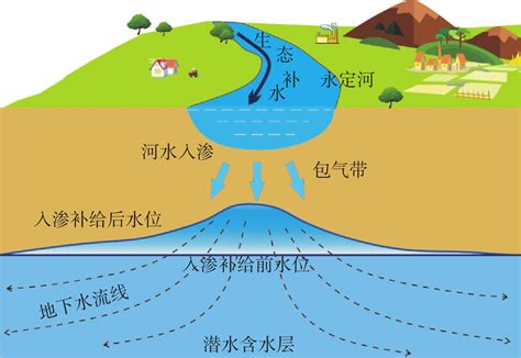 地学·人居·生态 | ⑥京津冀地学环境对人居环境的影响 - 知乎